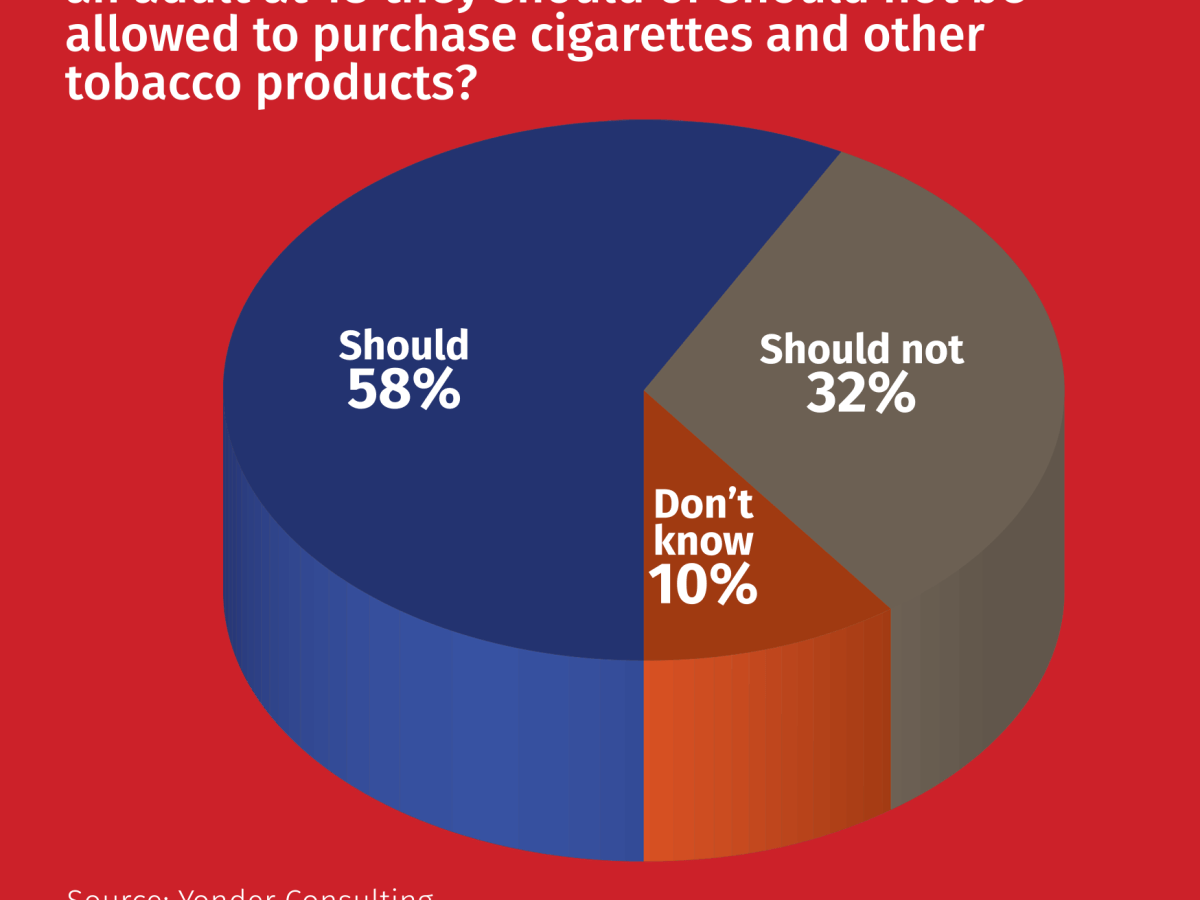 Majority of poll opposes Rishi Sunak’s adult smoking prohibition